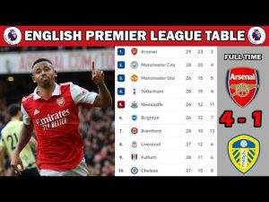 ENGLISH PREMIER LEAGUE TABLE UPDATED TODAY | EPL TABLE | PREMIER LEAGUE TABLE and STANDING 2022/2023