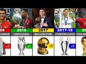 List of Cristiano Ronaldo career all Trophies and Awards (2002-2022)