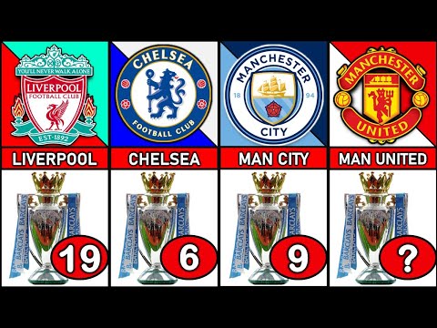 Most Premier League Title Winners 🏆 From (1888 – 2023)