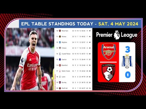 Premier League Table 🔴 Arsenal vs Bournemouth (3-0) Matchweeks 36 – Epl Table Standings Today